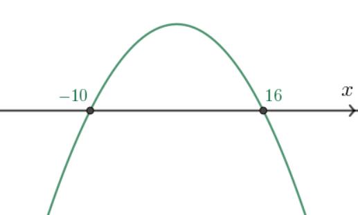 Parabola